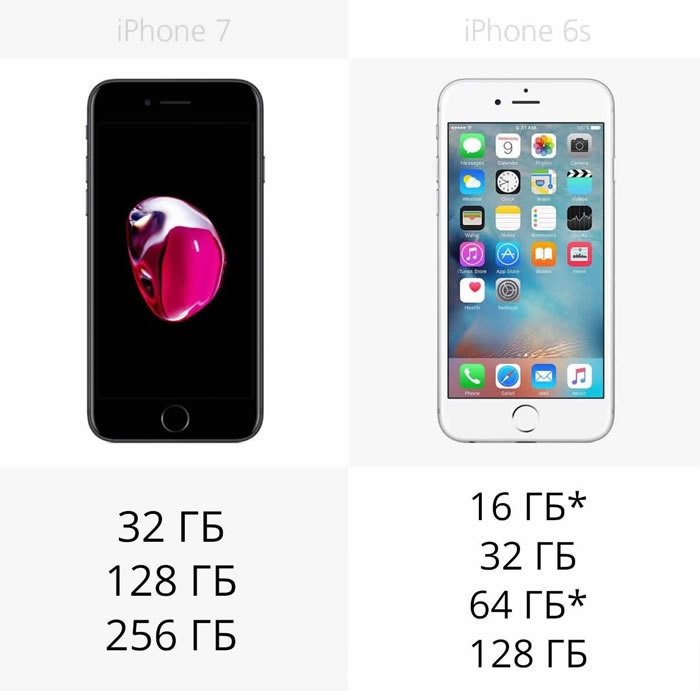 18storage-iphone7