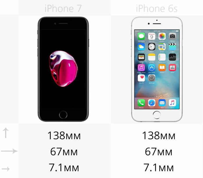 1measurements